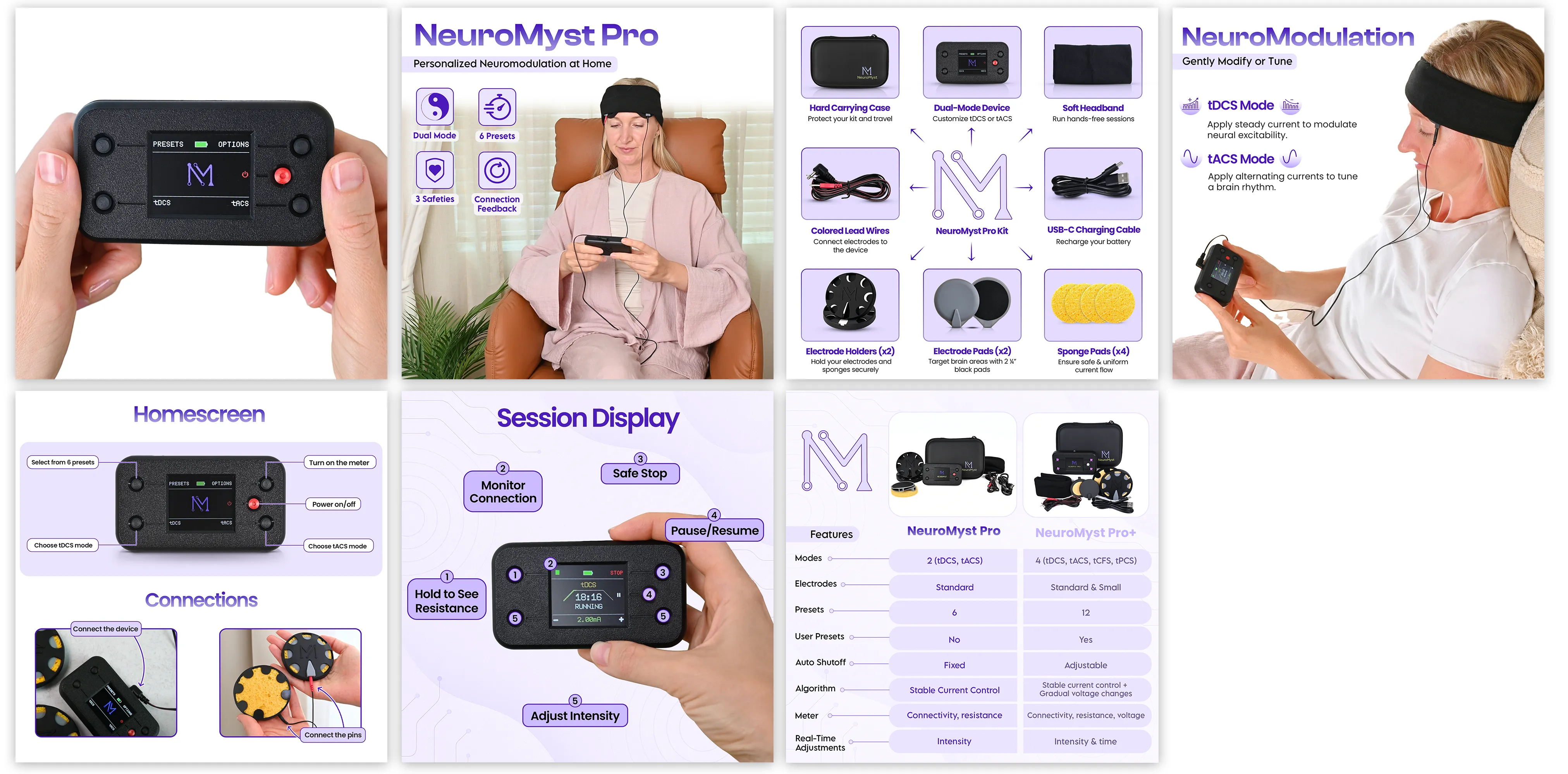 NeuroMyst Pro+ - Neuromodulation device